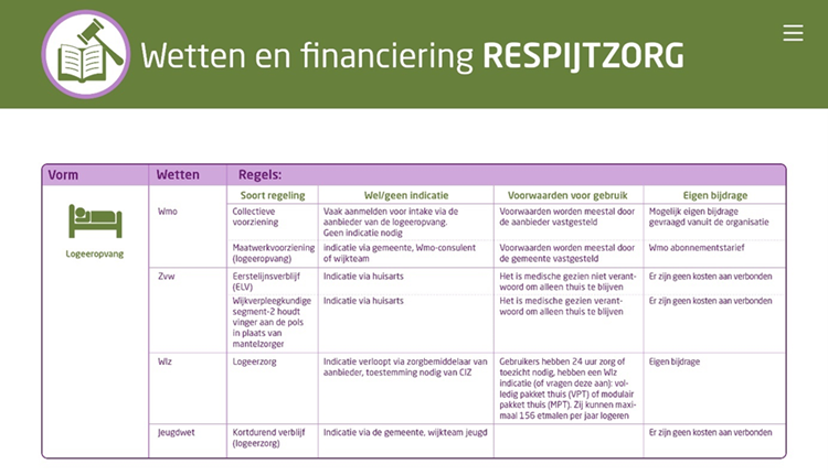 Afbeelding wetten en financiering respijtzorg_2